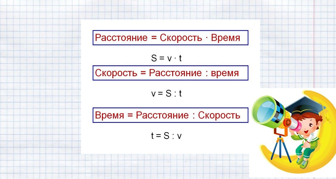 Формула для решения задач про скорость, записанная разными способами