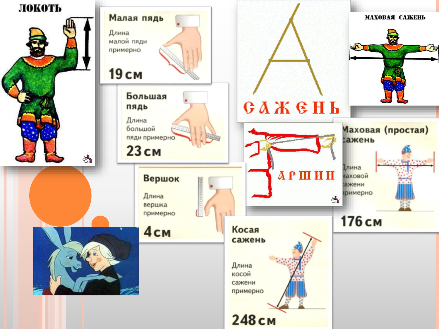 Единицы измерения