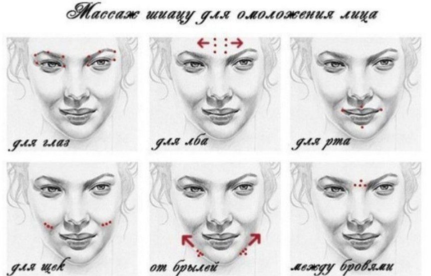 Омоложение