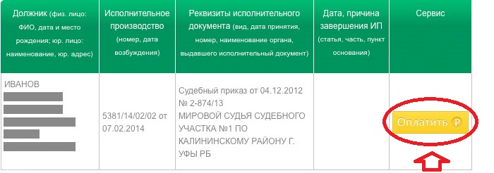 Как оплатить задолженность у судебных приставов: способы