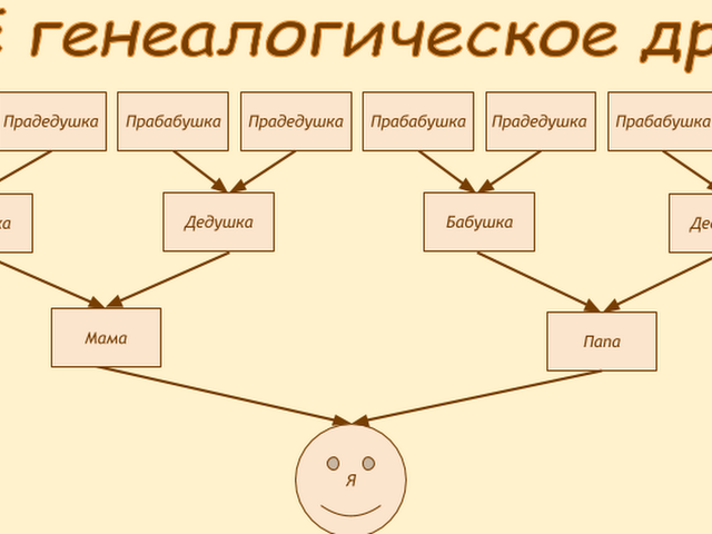 Как самостоятельно узнать родословную, генеалогическое древо своей семьи по фамилии: архивные данные, поиск в интернете, на телепередачах. Способы поиска предков и родственников по фамилии: описание. С чего начать поиск своей родословной?