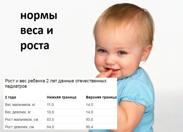 Нормы