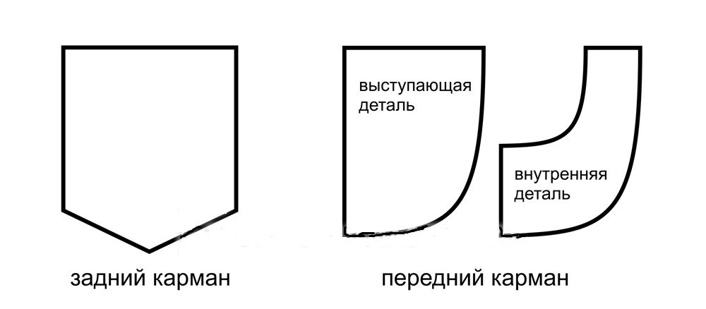 Выкройки карманов для женских брюк, сшитых своими руками, вариант 2