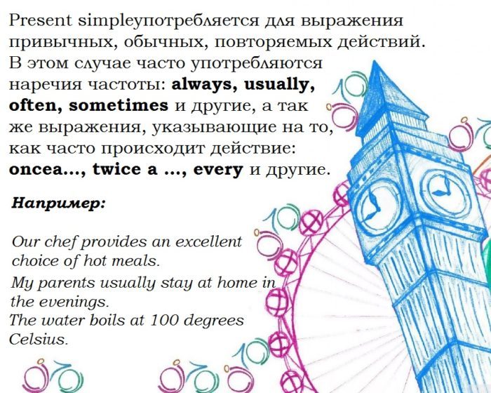 Особенности построения предложений со временем