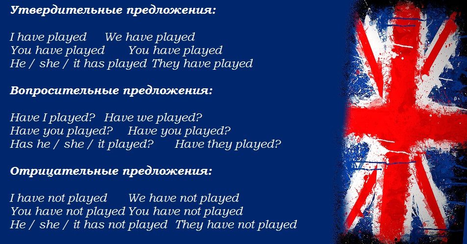 Разные виды предложений в present perfect