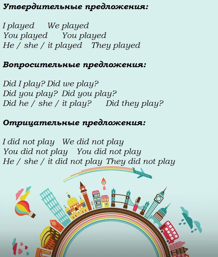 Образование разных видов предложений в прошедшем времени