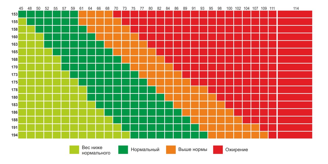 Таблица