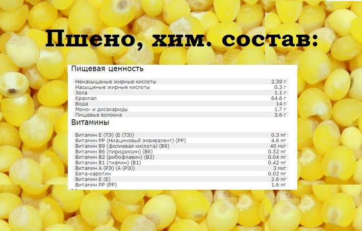 Химический состав