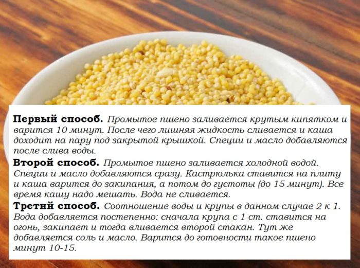 Способы