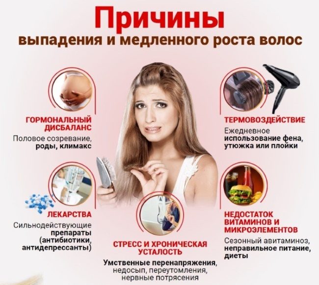 Причины