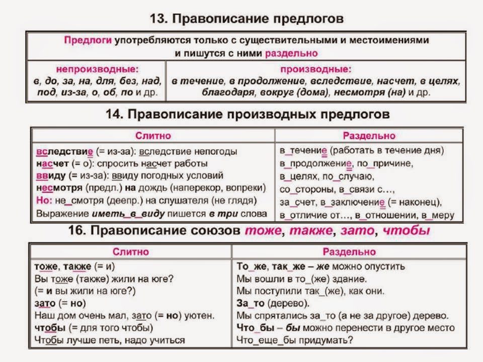 Как правильно пишется слово: «непонятно» или «не понятно»?