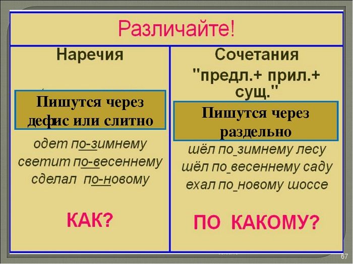 Эти два вопроса подскажут, как правильно написать слова