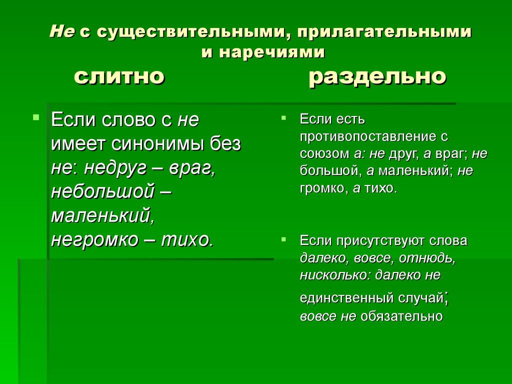 Правила написания частицы не