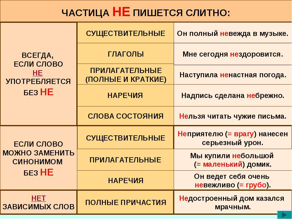 Как пишется не с другими частями речи?