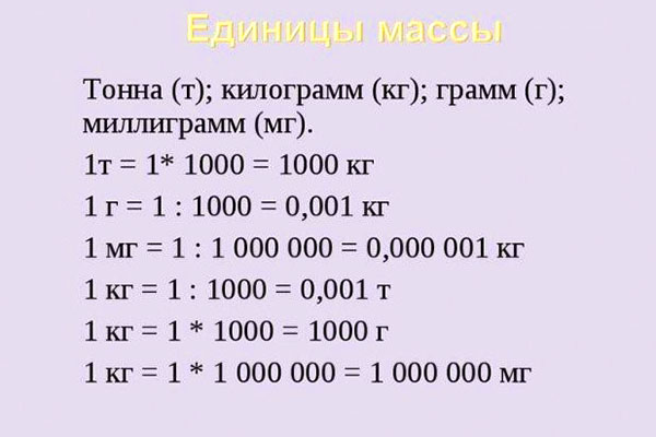 Сколько в грамме миллиграмм