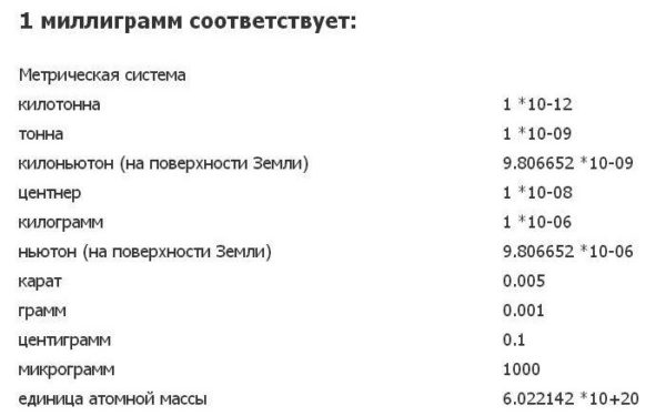 Таблица величин