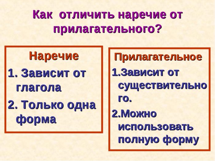 Как отличить наречие от прилагательного?