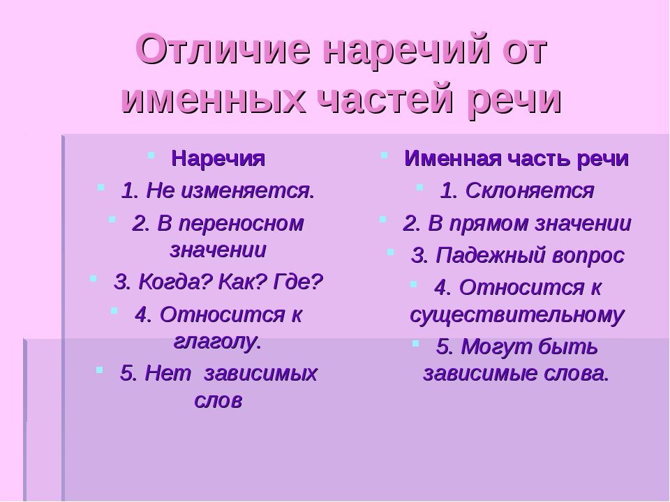 Как отличить наречие от других частей речи?