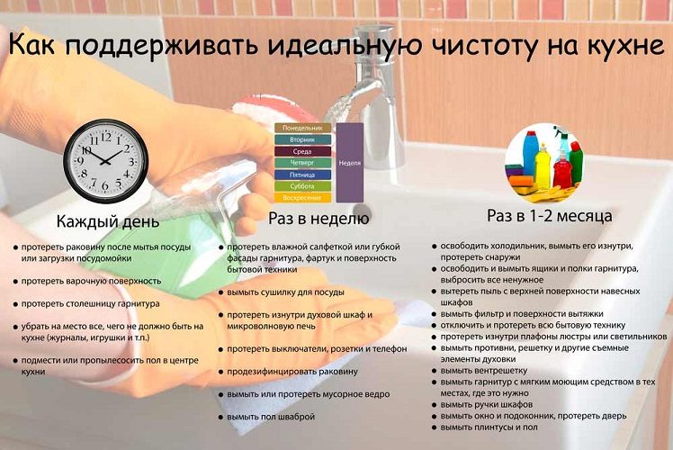 Шпаргалка для кухни