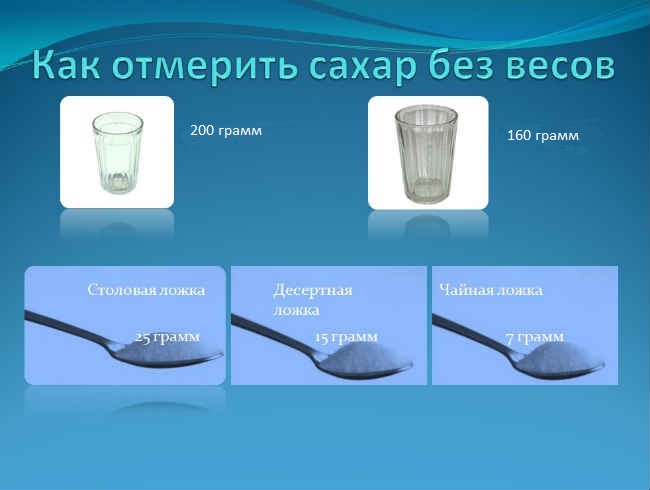 Сколько грамм сахара в одном граненом 250 мл стакане и стакане 200 мл: мера и вес сахара