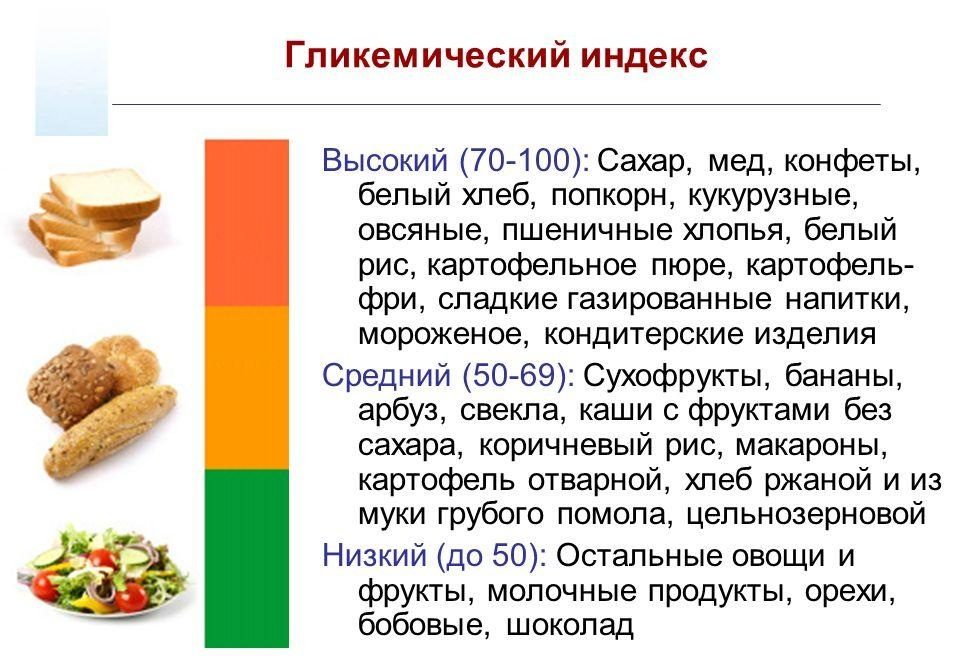 Ценность продуктов питания