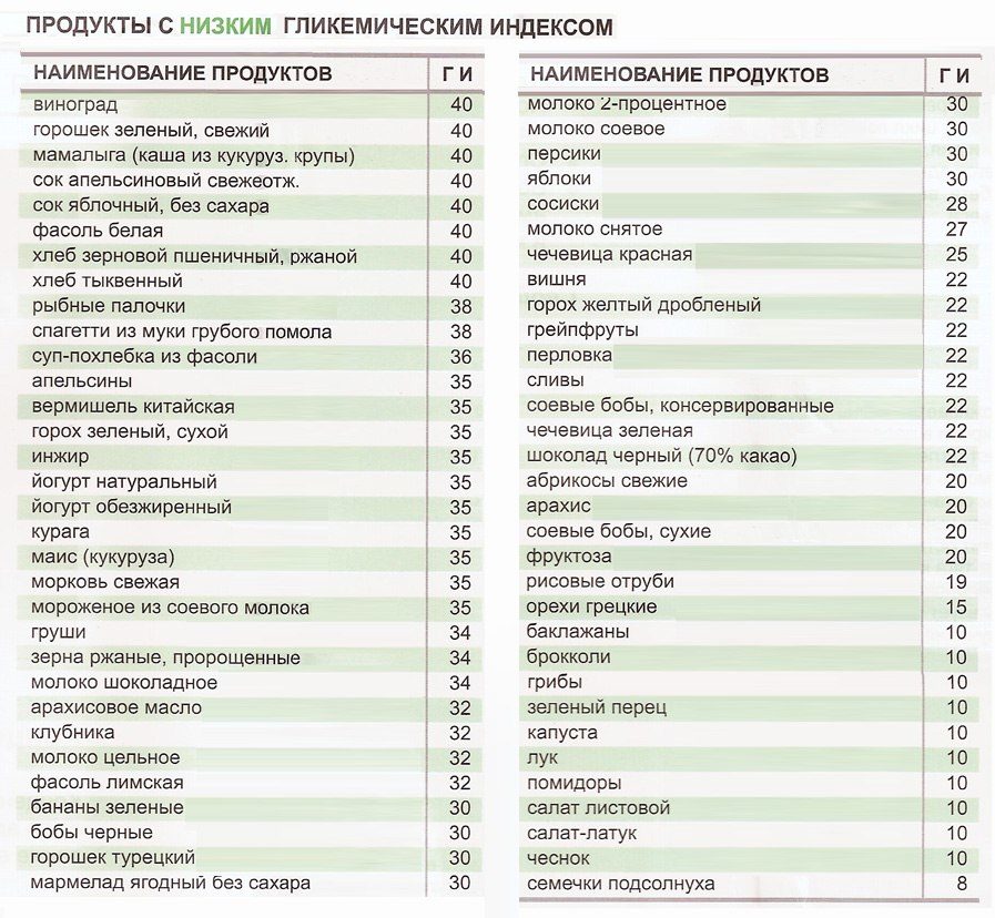 Таблица