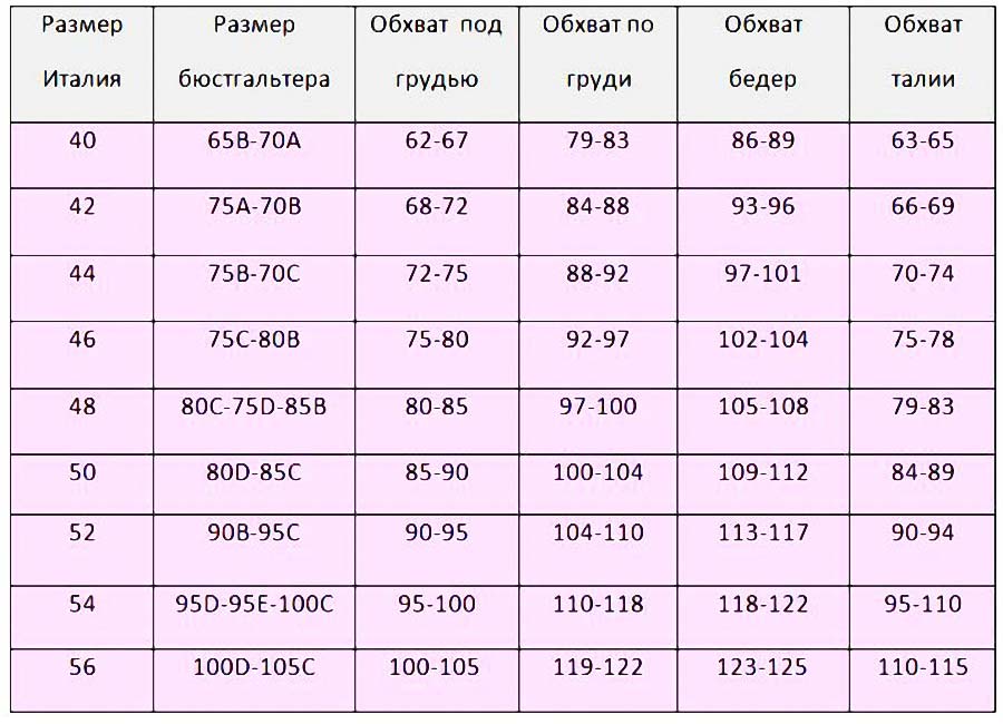 Как подобрать размер женского корректирующего белья для бедер алиэкспресс?