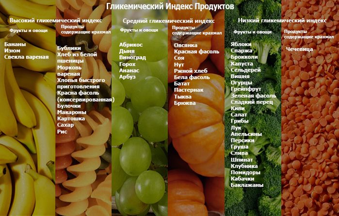 Продукты питания