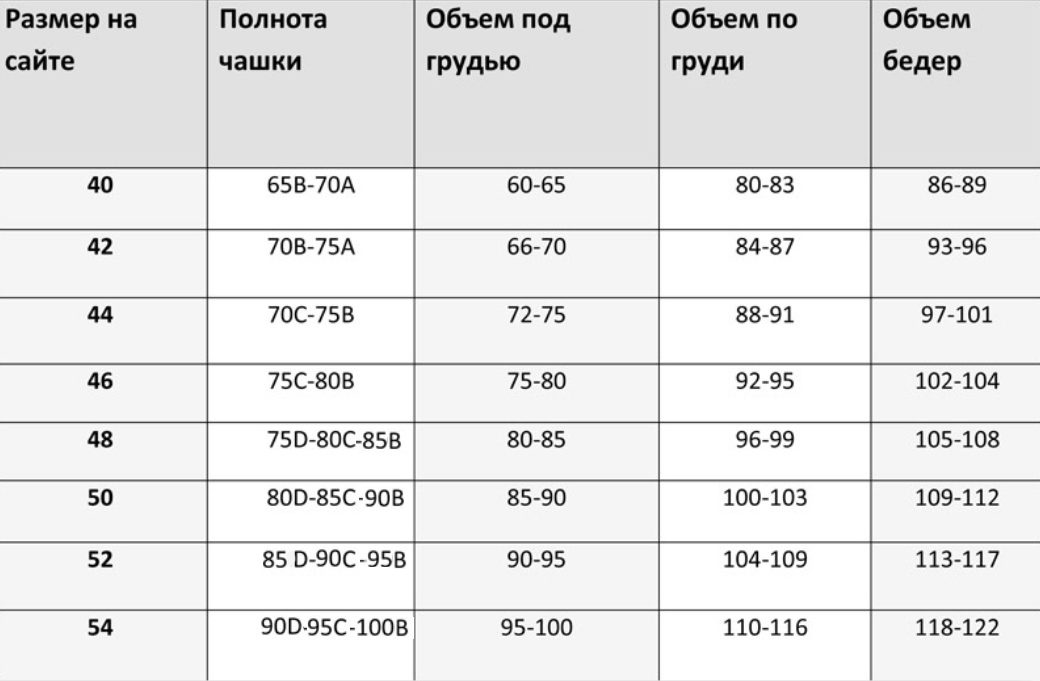 Как подобрать размер женского корректирующего белья для бедер алиэкспресс?