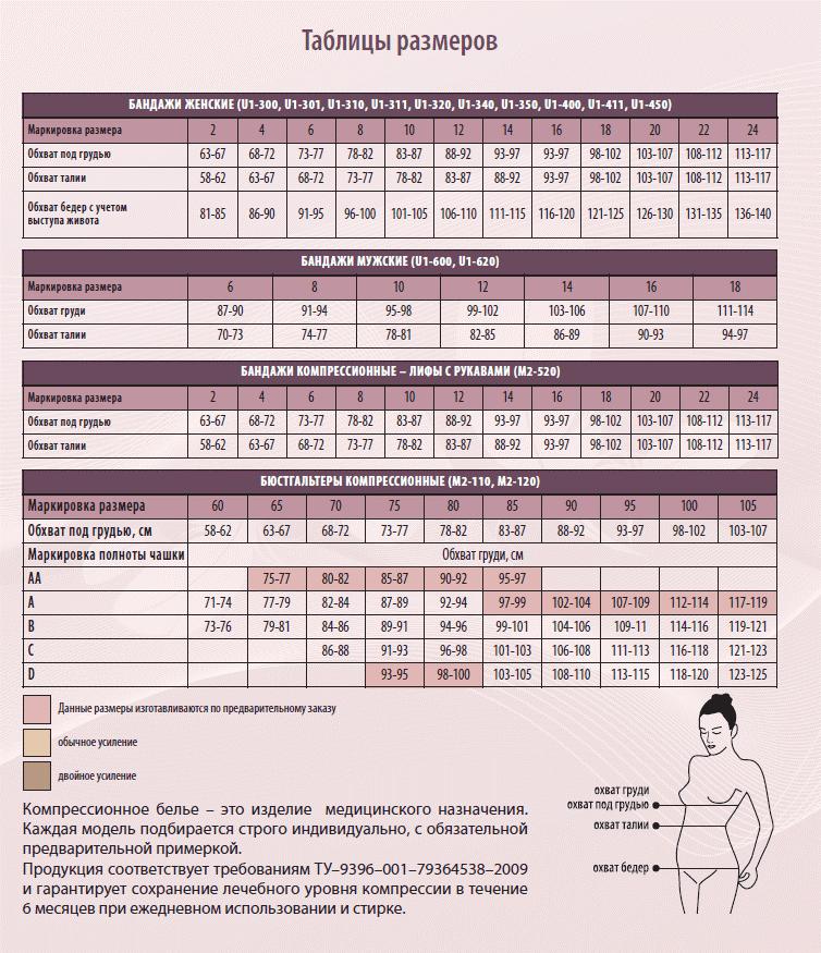 Как подобрать размер женского корректирующего белья для груди алиэкспресс?