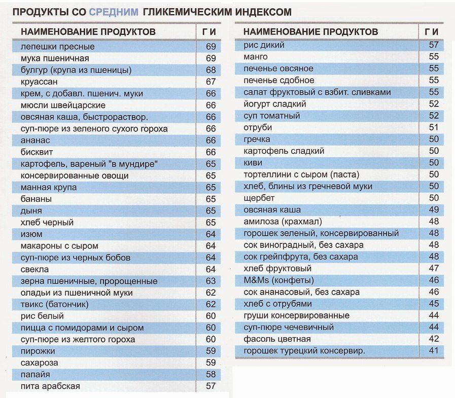 Таблица