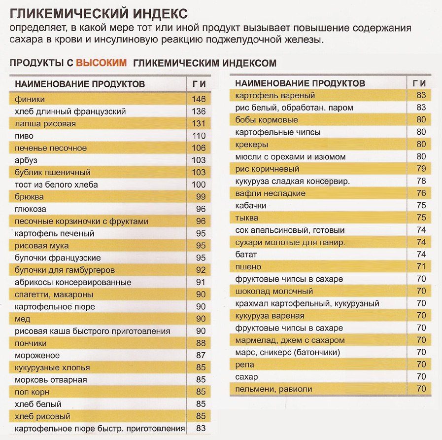 Таблица