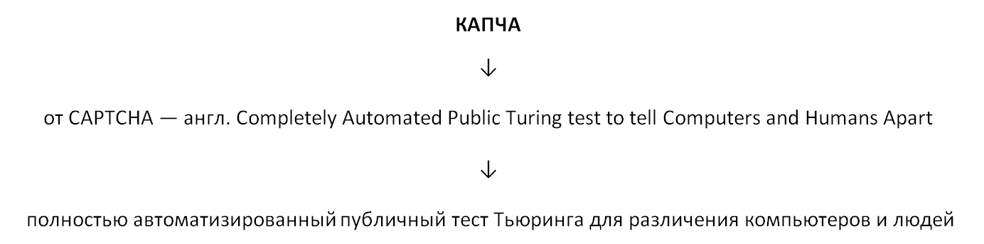 Что такое капча?