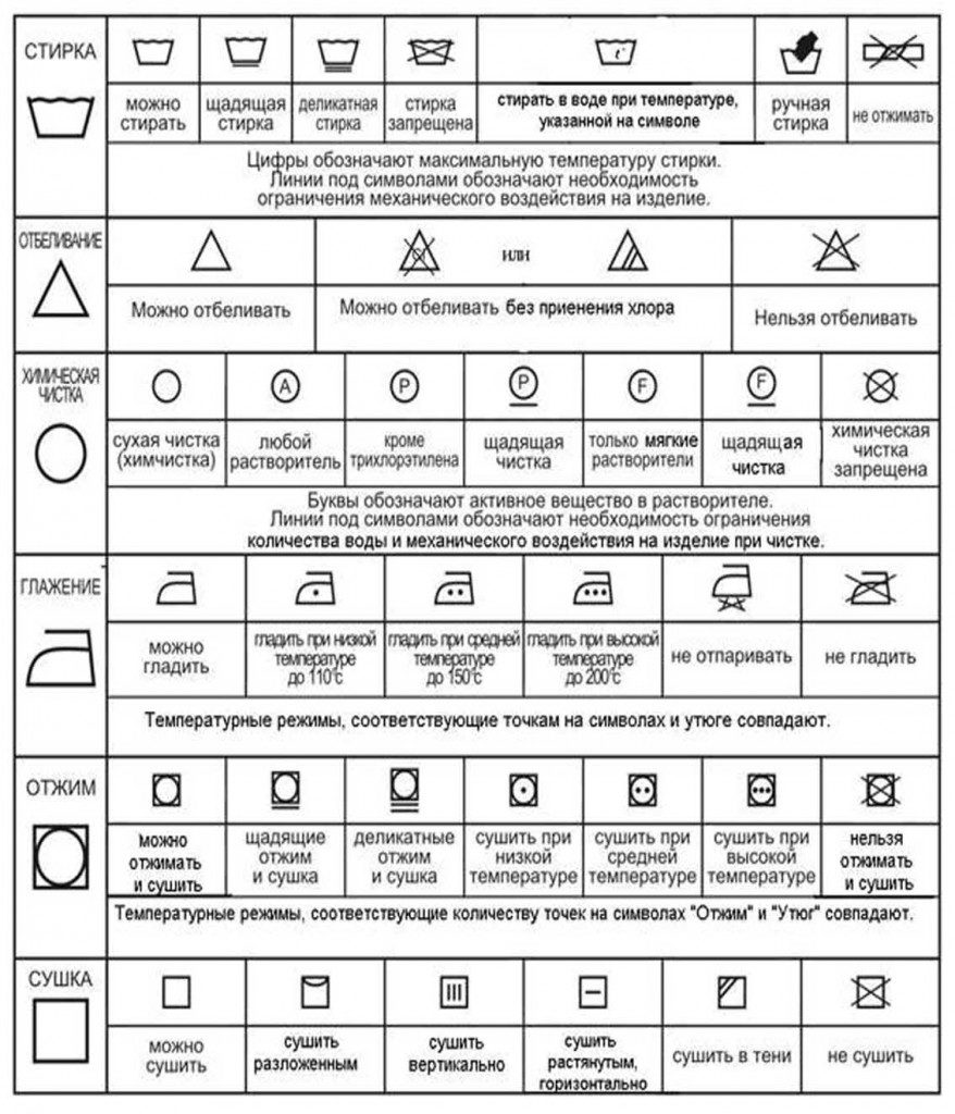 Расшифровка знаков на ярлыках (обозначения для стирки вещей)