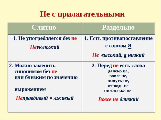 Как писать: «неудобный» или «не удобный», слитно или раздельно?