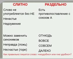 Как правильно пишется слово: «неудобно» или «не удобно», слитно или раздельно?