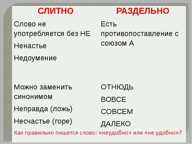 Как правильно пишется слово: «неудобно» или «не удобно», слитно или раздельно?