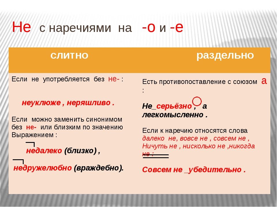В каких случаях «не удобно» пишется раздельно?