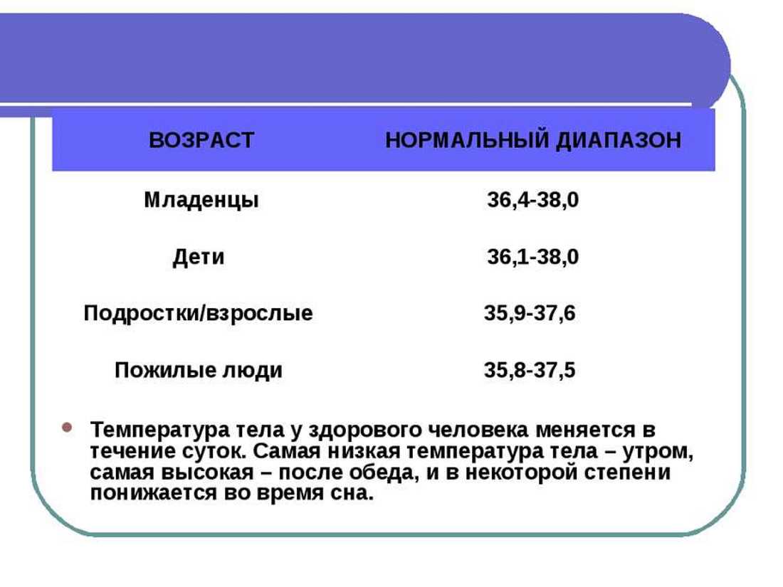 Нормы температуры