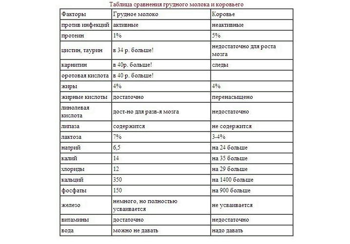 Полезность и состав разного молока для грудничка