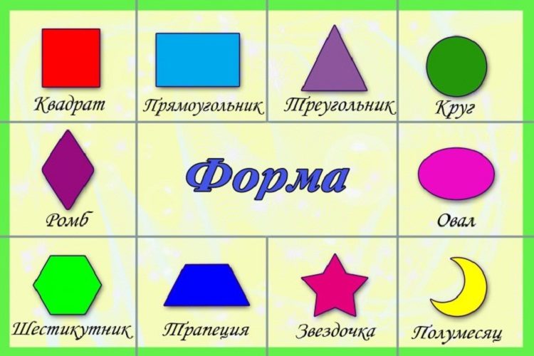 Формы