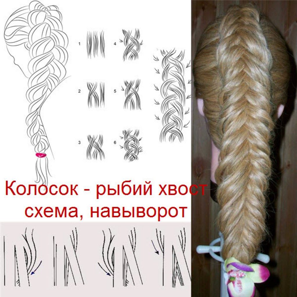Рыбий хвост на выворот