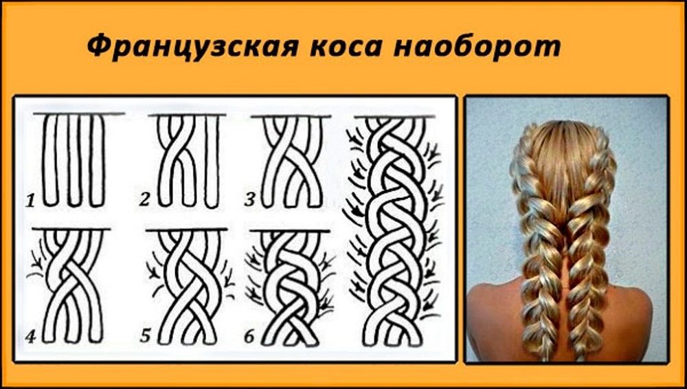 Схема плетения