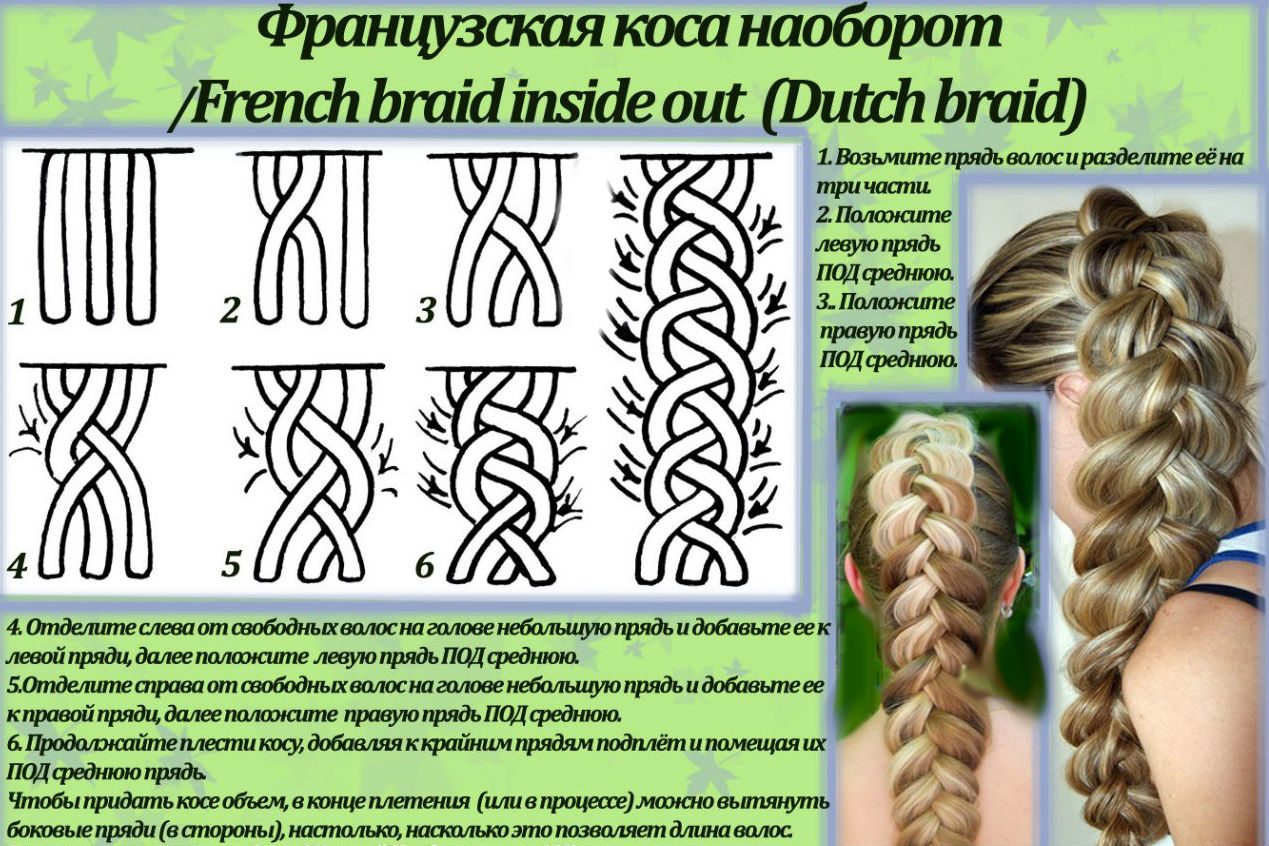 Схема плетения
