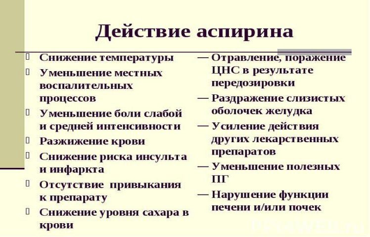 Польза и вред аспирина