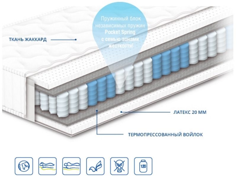 Обивка для матраса может быть разной