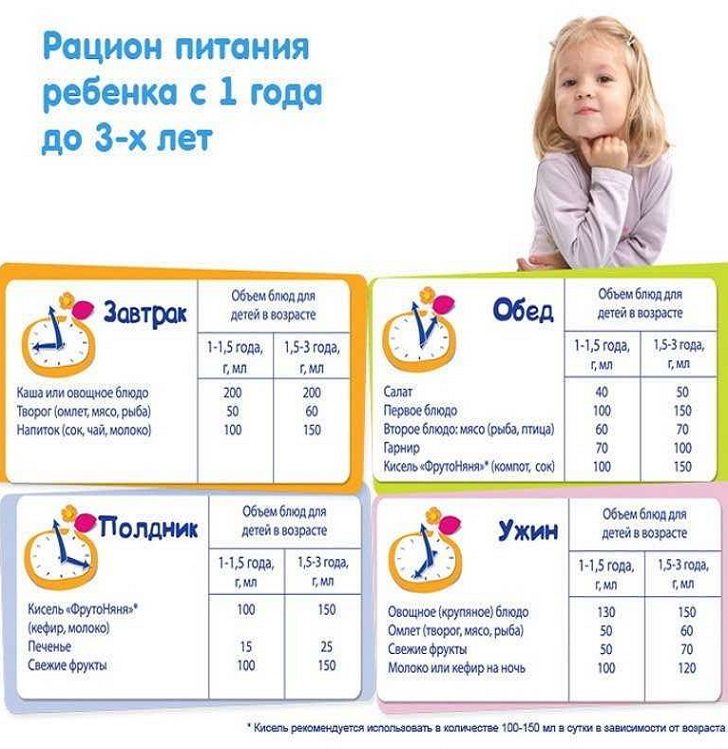 Рацион ребенка с 1 до 3 лет