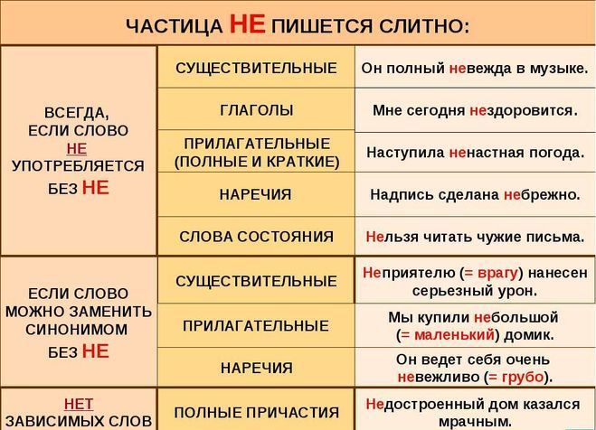 В каких случаях «необязательно» пишется слитно?