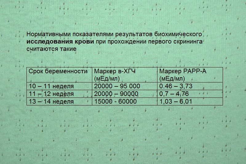 Нормативные показатели