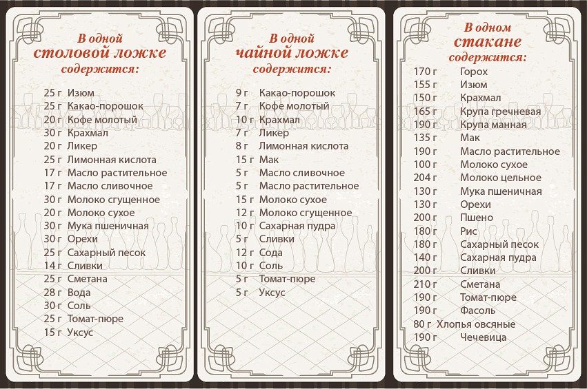 Как измерить сахарную пудру в ложках?